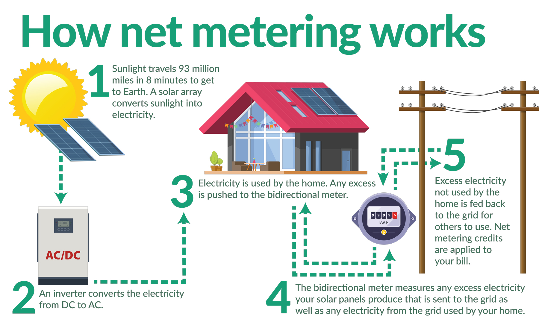 Net Metering